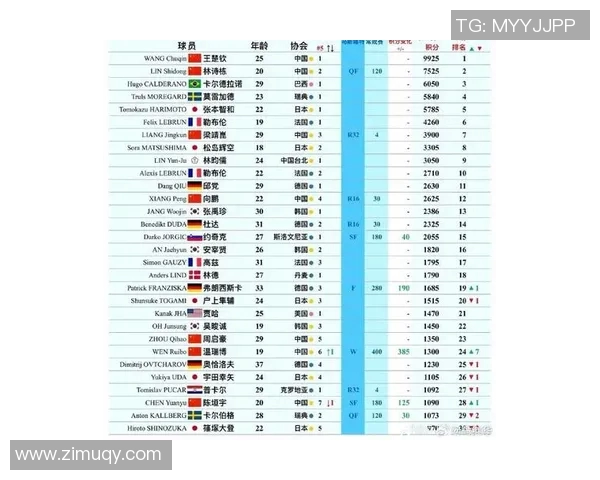 权威发布乒乓球比赛经验实力榜单揭晓各国选手表现与潜力分析 权威发布乒乓球比赛经验实力榜单揭晓各国选手表现与潜力分析