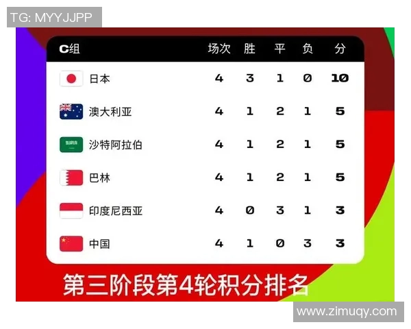 成都羽毛球队在世界杯预选赛中以60分稳居积分榜首位表现出色