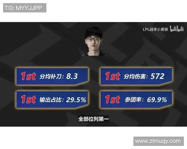 FPX在精英赛中的灵活性表现分析与战术解读 FPX在精英赛中的灵活性表现分析与战术解读